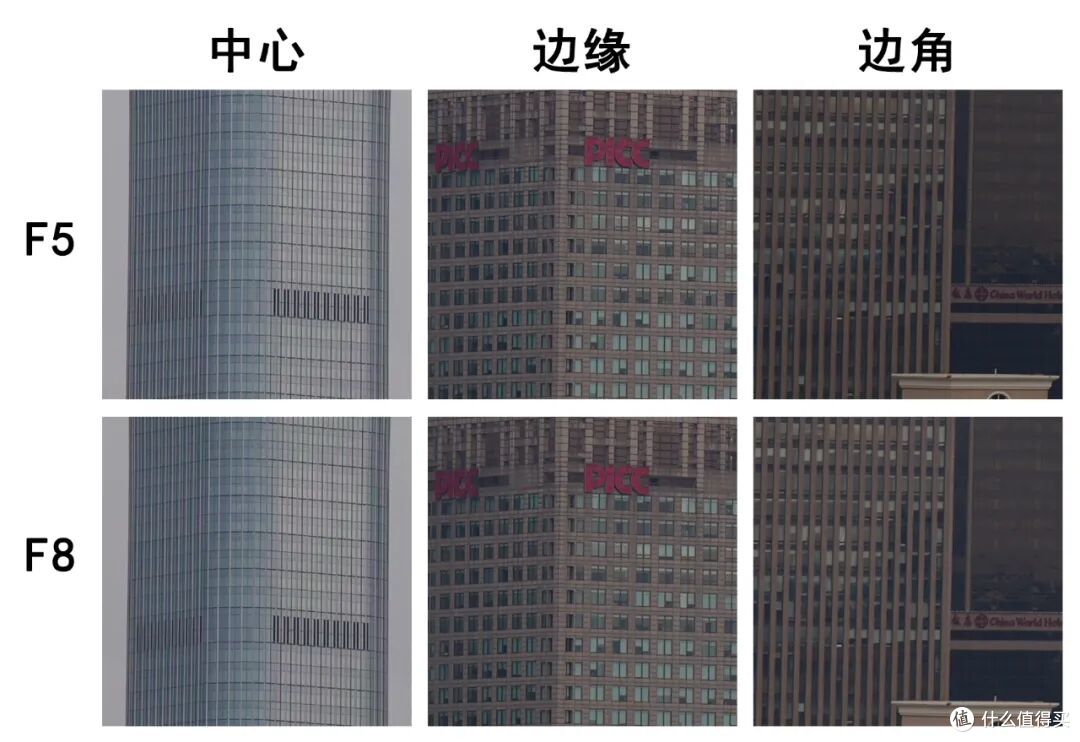 不是PRO胜似PRO 松下100-500/5-7.1 O.I.S.试拍体验