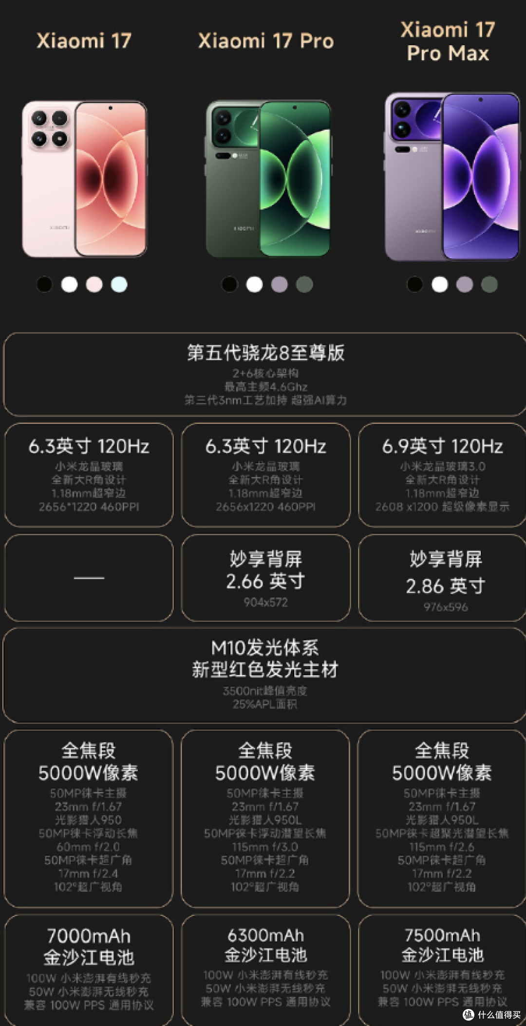 小米17系列居然再次涨价,网友都看傻了!