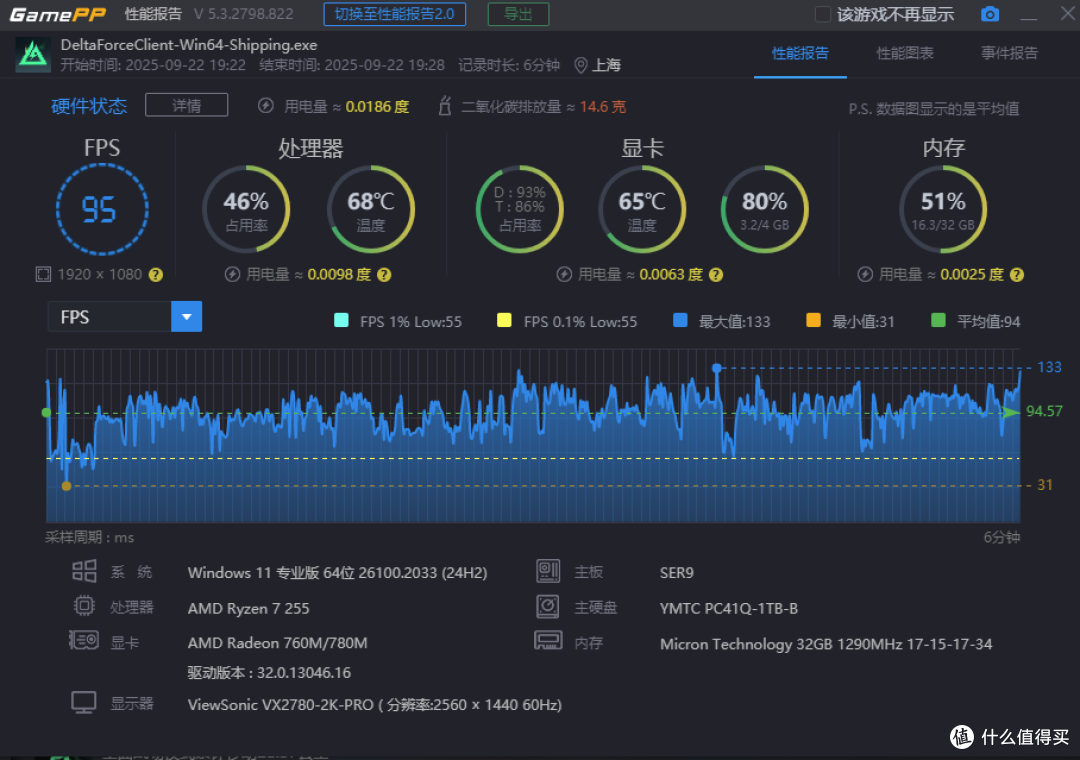 在“电脑不卡了，我卡了”的年纪，我把台式机换成了零刻SER9 PRO