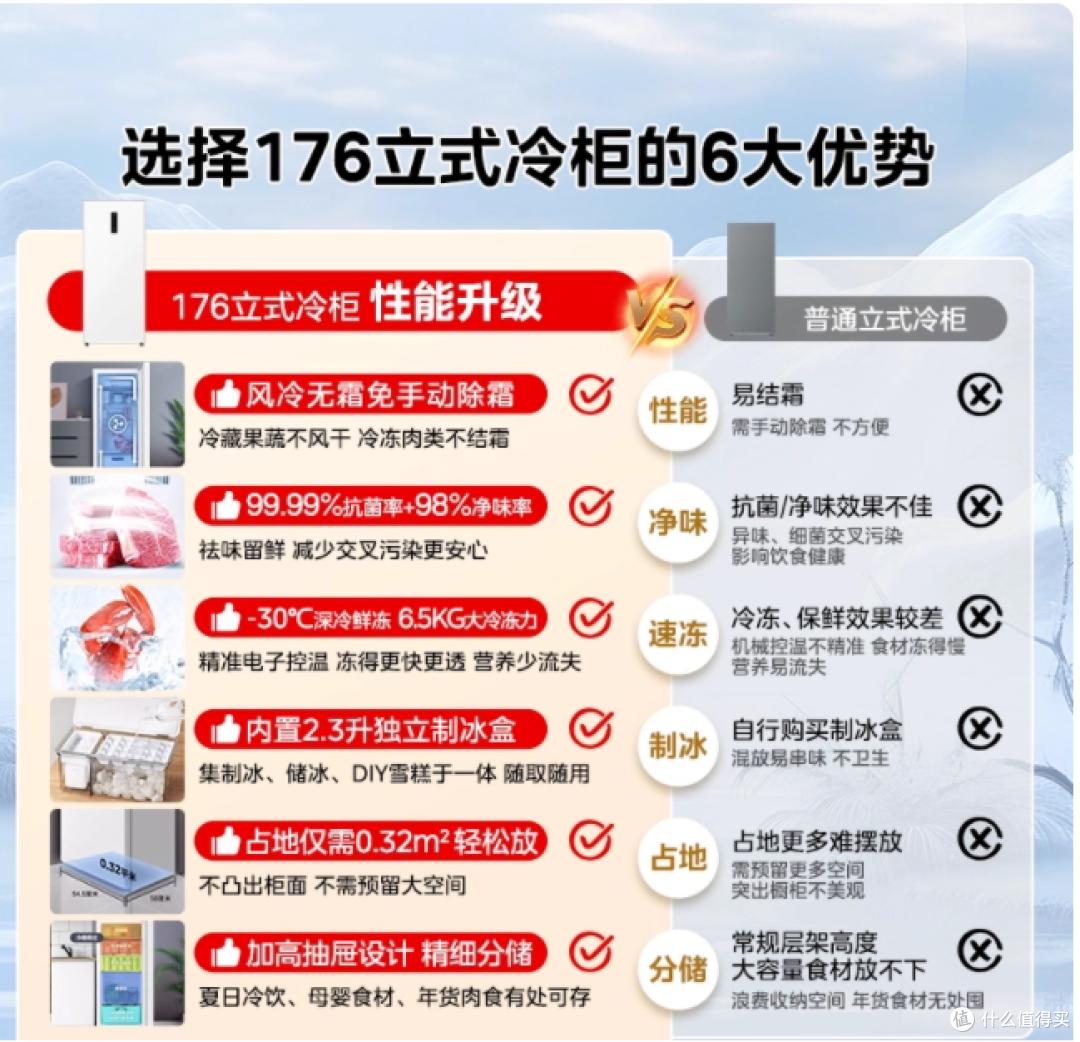 母乳党狂喜!美的 176L 冰柜才是囤货天花板❄️