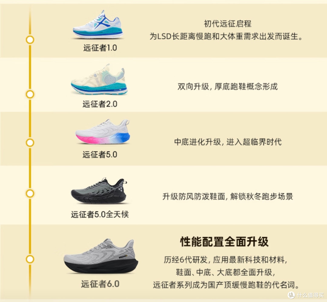 膝盖救星！必迈远征者6.0实测：大体重跑者的缓震天花板