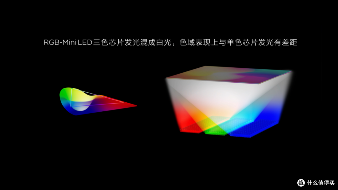 TCL发布颠覆性SQD-Mini LED技术「高端电视」的圈子找到对手都难