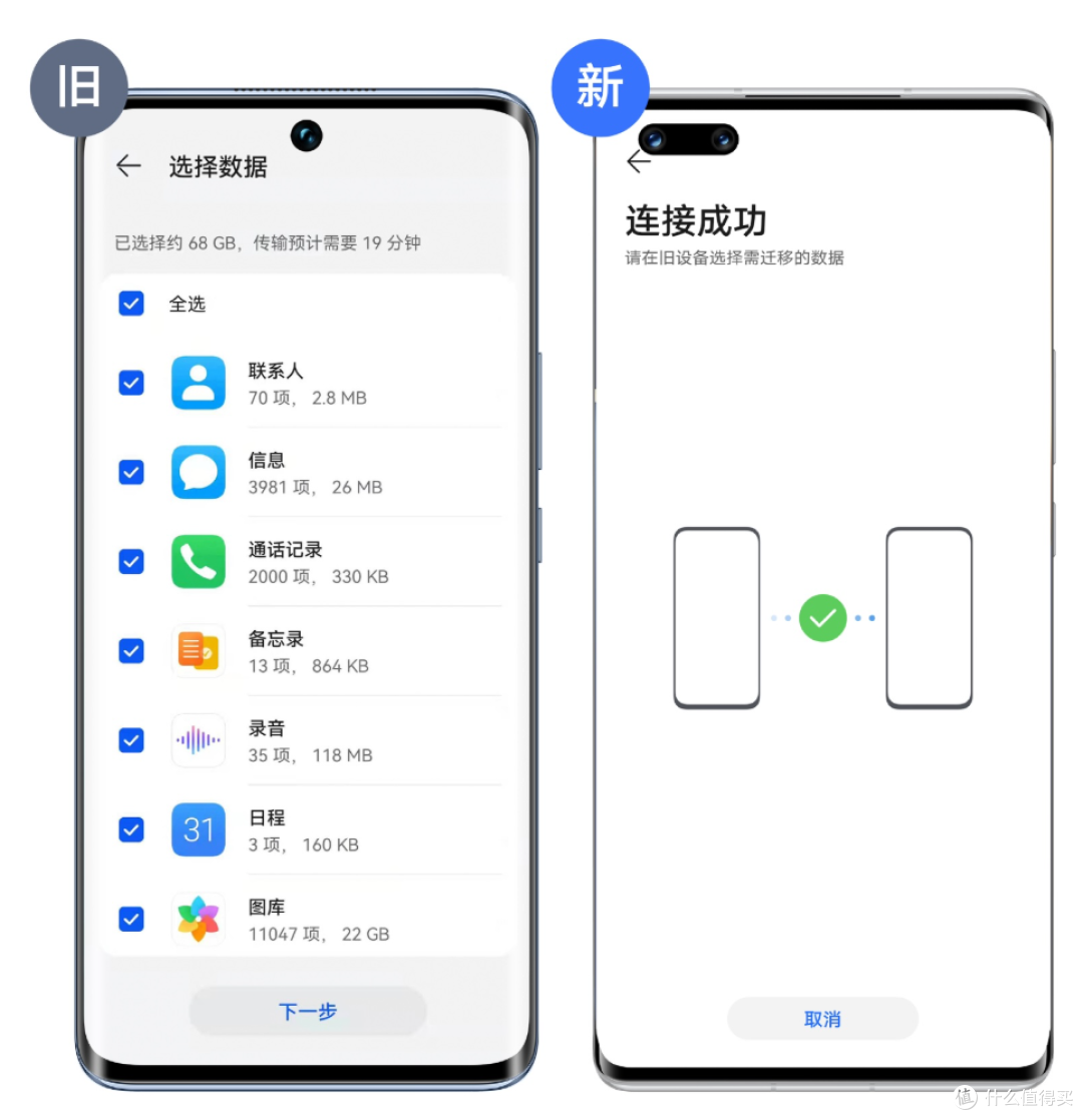手机整机内容迁移