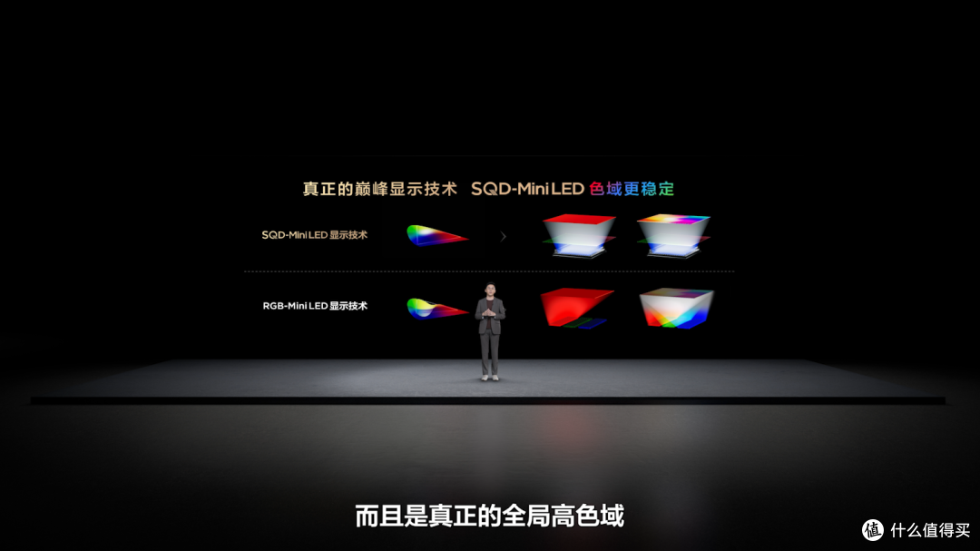 高端Mini LED怎么选?3个维度 告诉你SQD-Mini LED的「绝对优势」