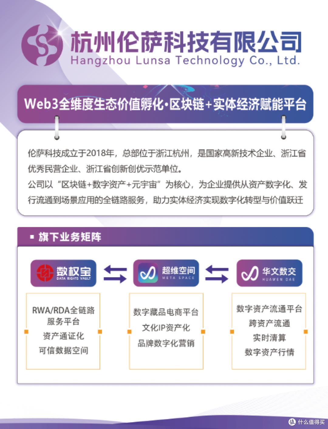伦萨科技即将亮相第四届数贸会 | RWA/RDA+数字资产创新方案