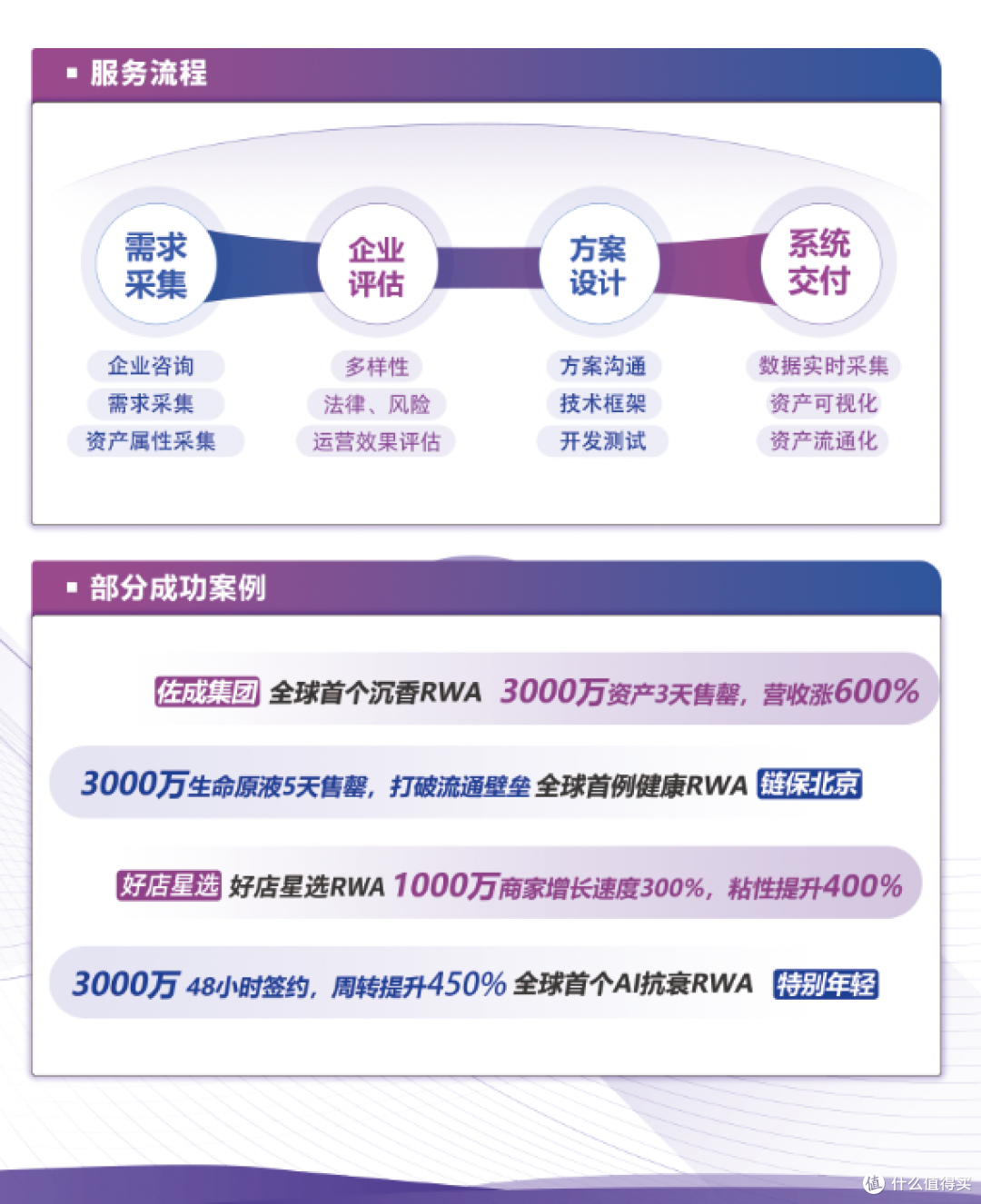 伦萨科技即将亮相第四届数贸会 | RWA/RDA+数字资产创新方案
