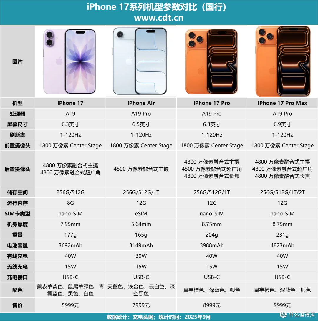 iPhone 17 系列成核心,第三方厂商齐发力拓展磁吸生态边界