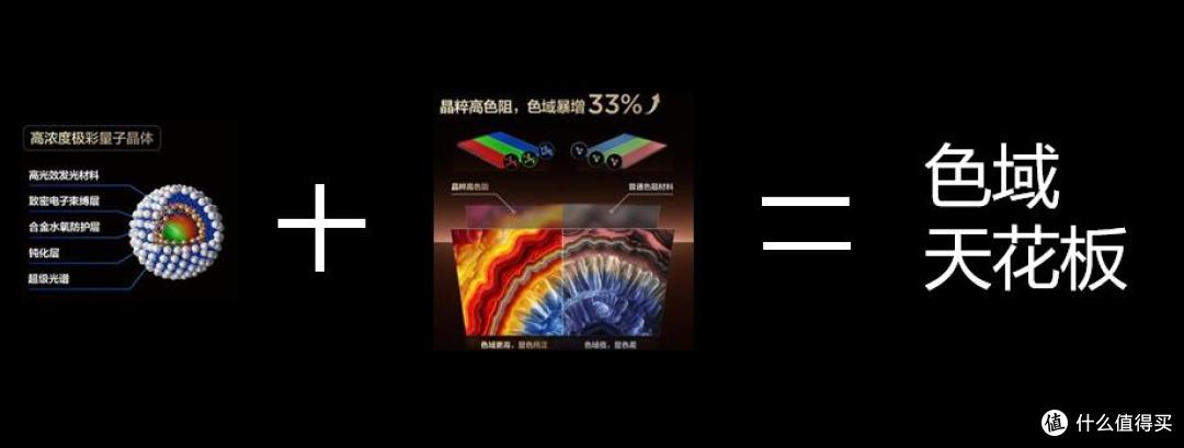 都说了97%不能盲目自信,100%全局高色域才更淡定
