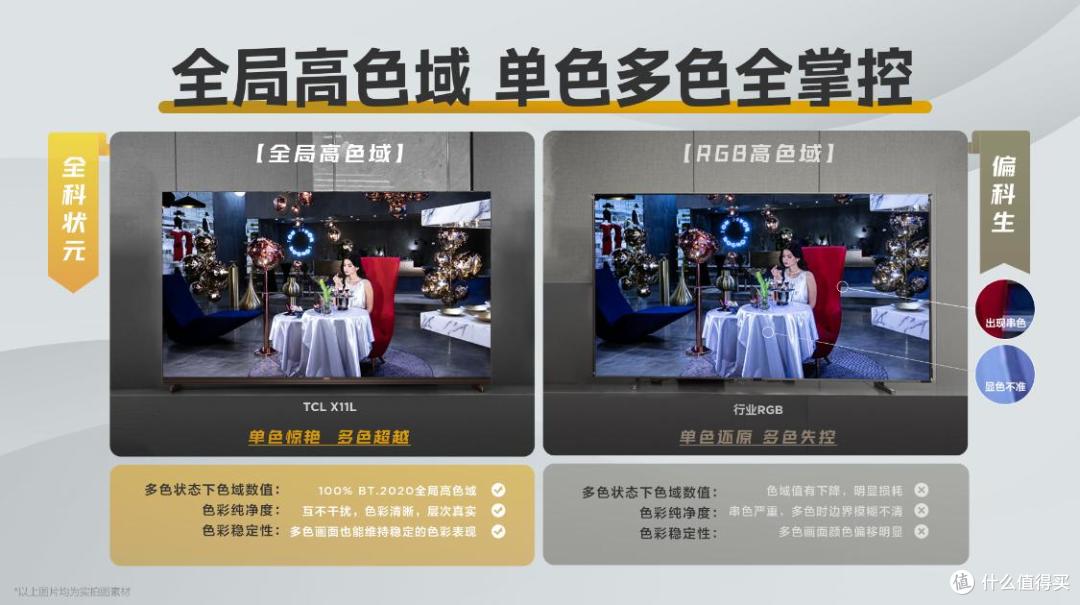 现象级色域技术刷屏全球!TCL SQD-Mini电视首次实现全局高色域