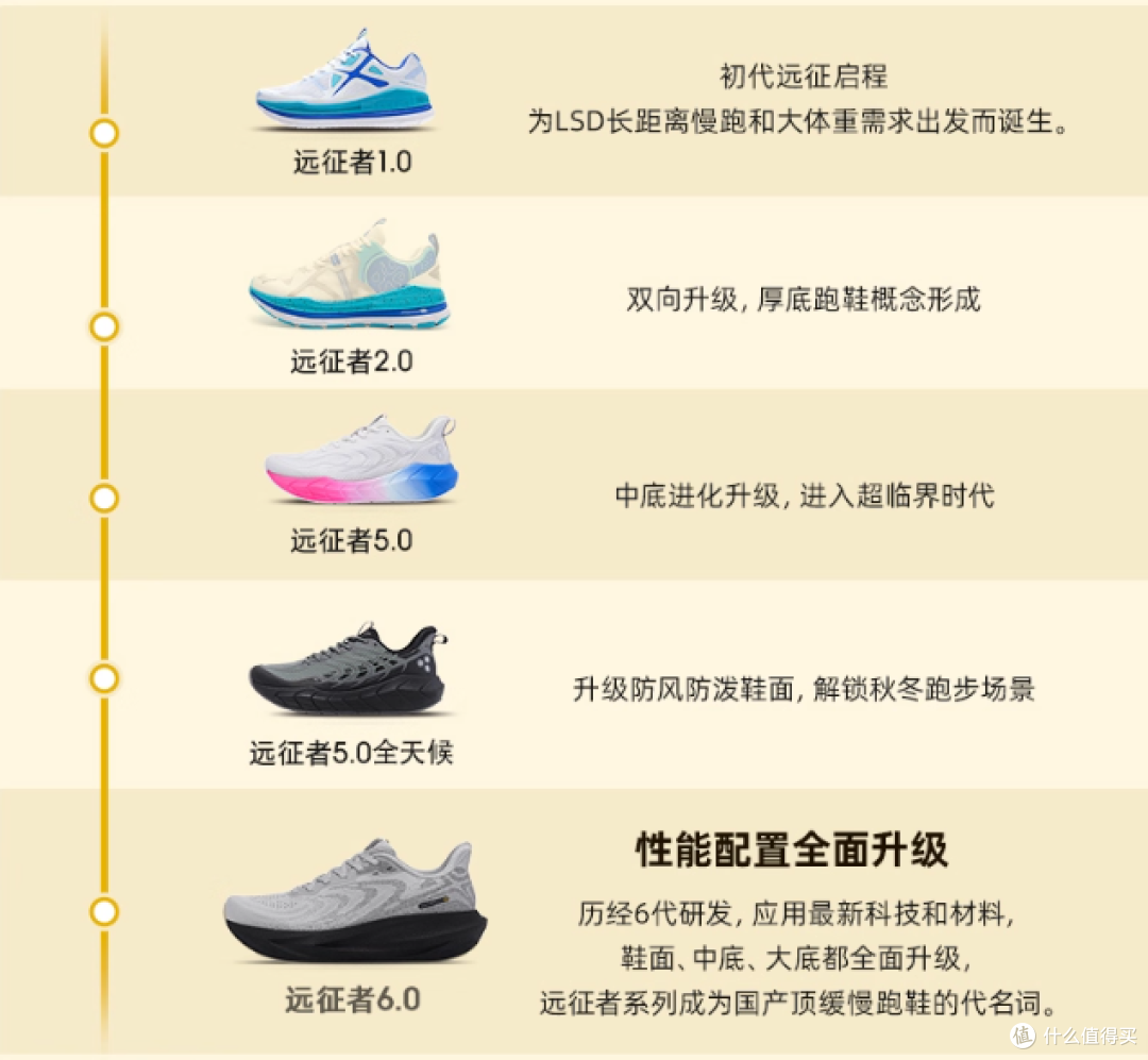 初识必迈:一个跑步初入门者了解到的“国产运动尖子生”
