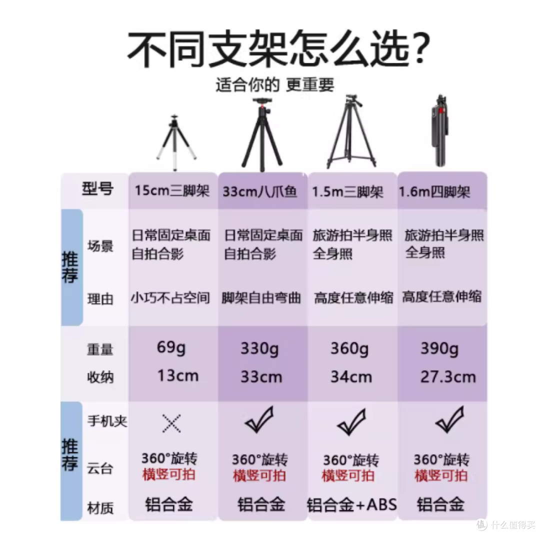📸拍立得废片退散!米豆定时器让懒人秒变拍照大神