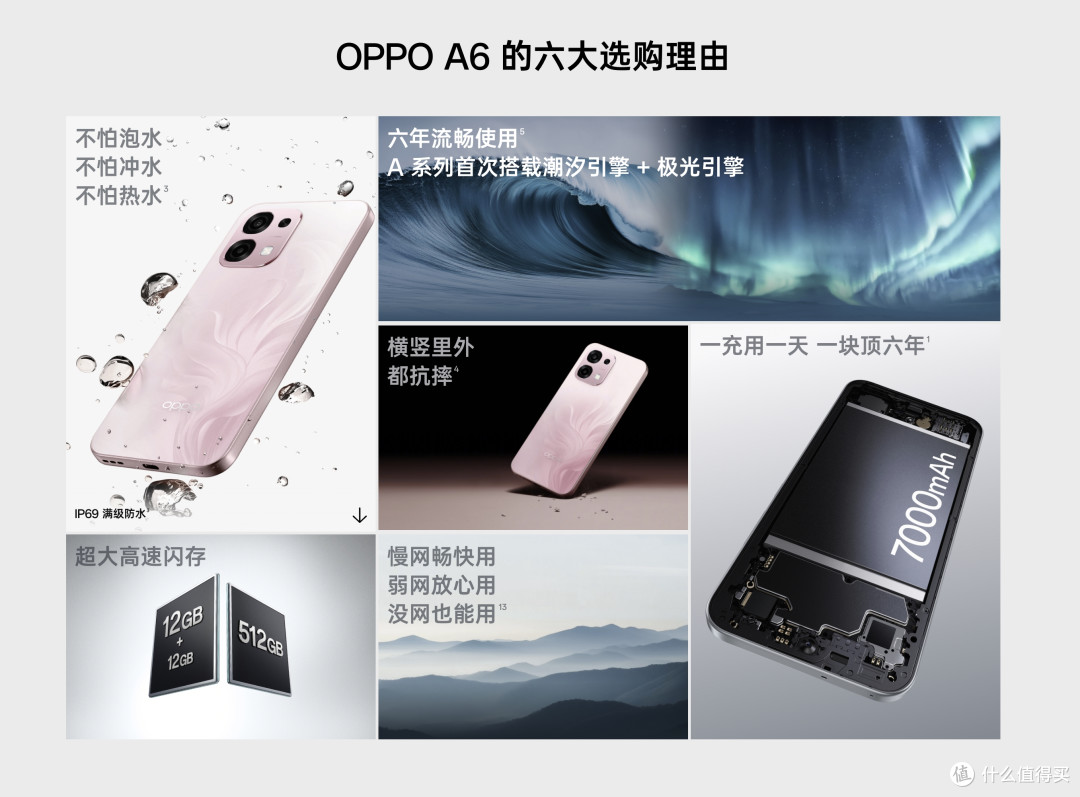 OPPO突然上架新机,7000mAh+IP69防水,定位千元机市场