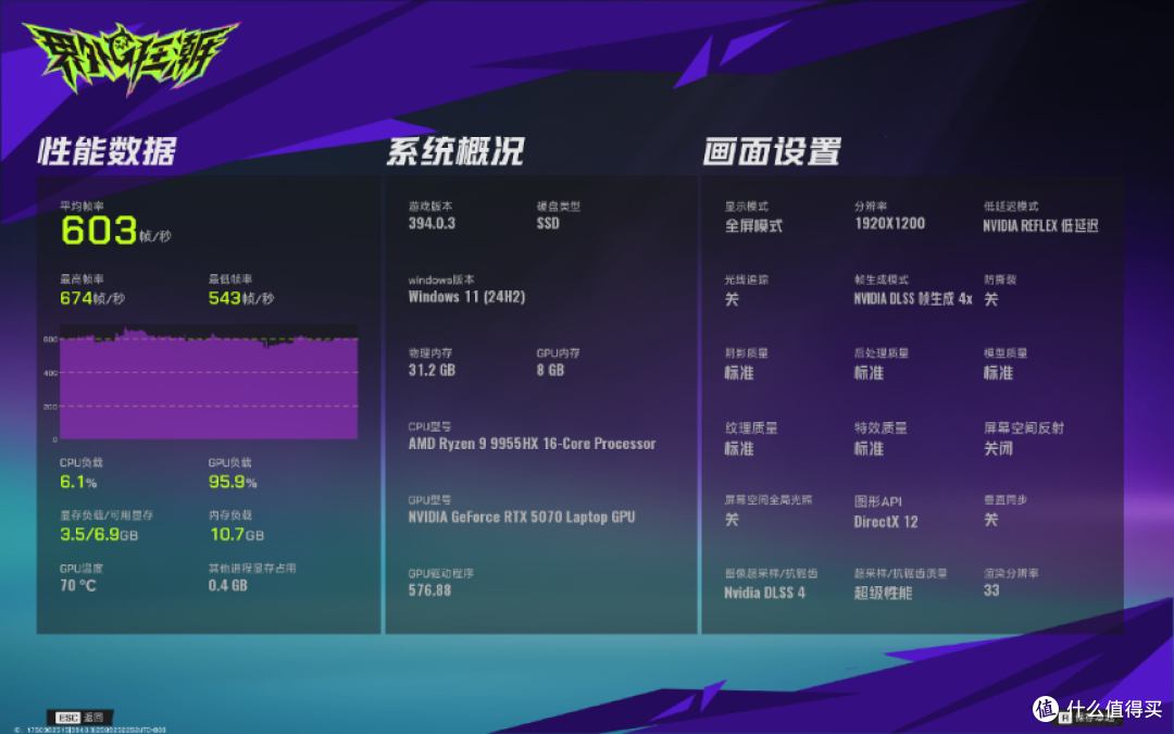 热卖6代的常青树,秘诀在哪里?华硕天选6 Pro锐龙版评测