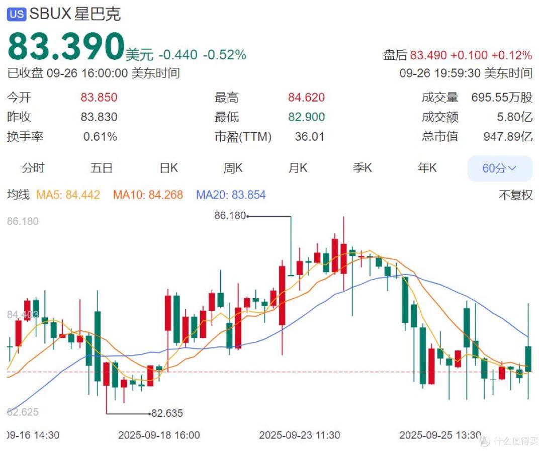 绿色美人鱼的寒冬:关店443家,一年裁员两次,星巴克不香了?