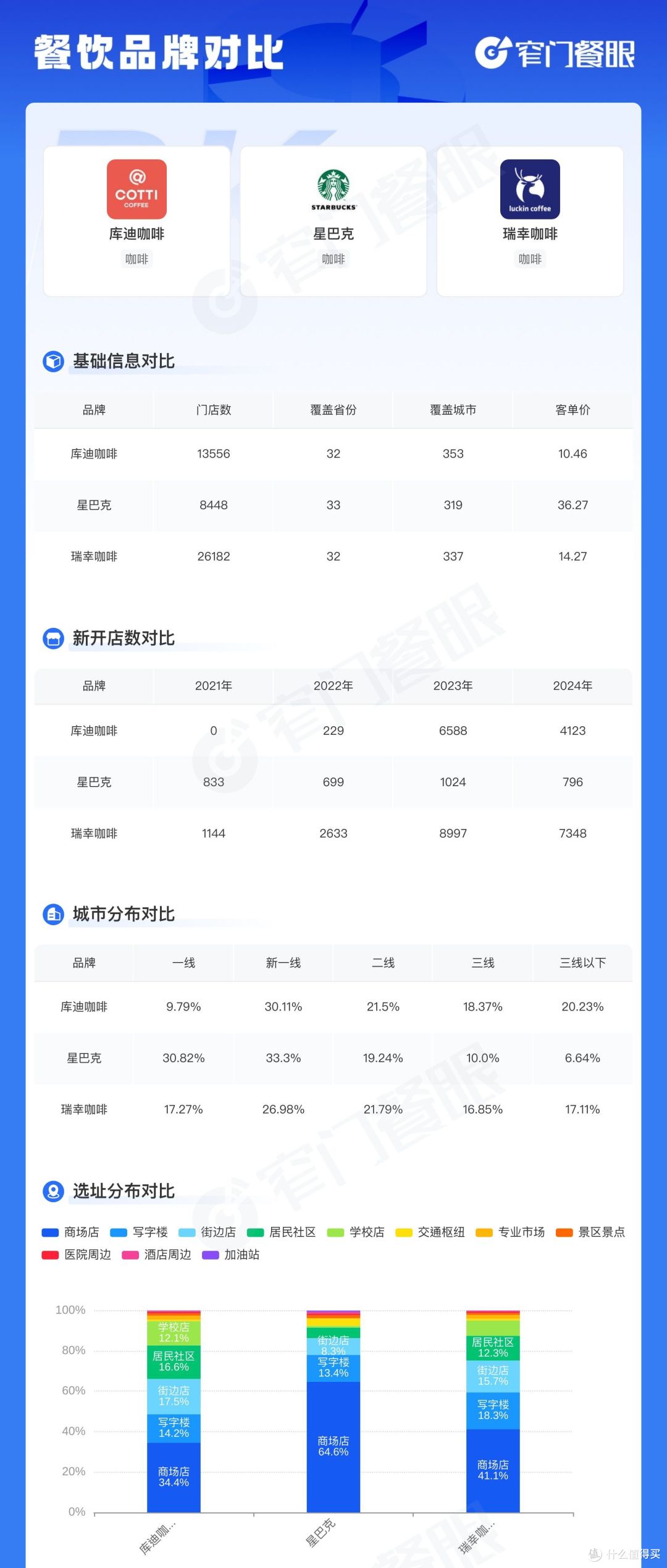 绿色美人鱼的寒冬:关店443家,一年裁员两次,星巴克不香了?