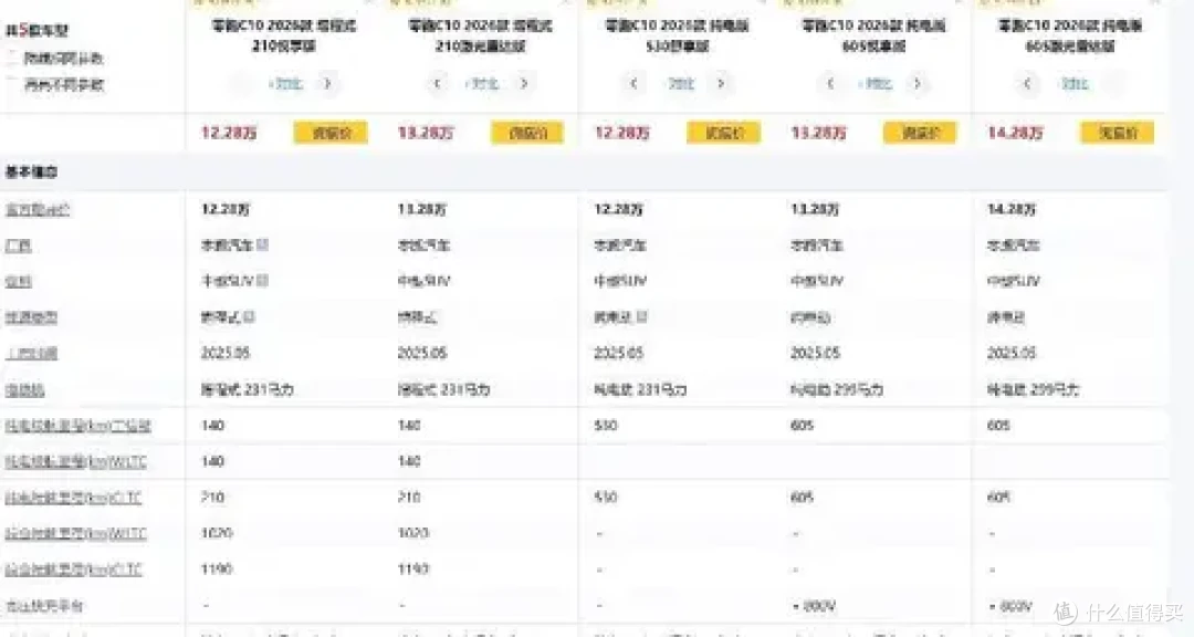 三个月真实用车体验后,让我告诉你零跑C10到底好在哪?