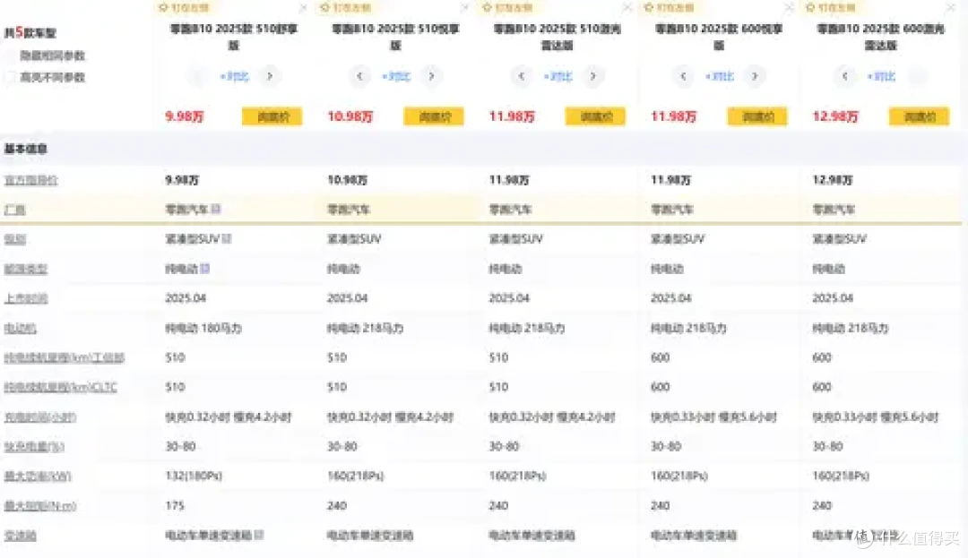 宝骏云海EV对比零跑B10,家用纯电SUV该怎么选?
