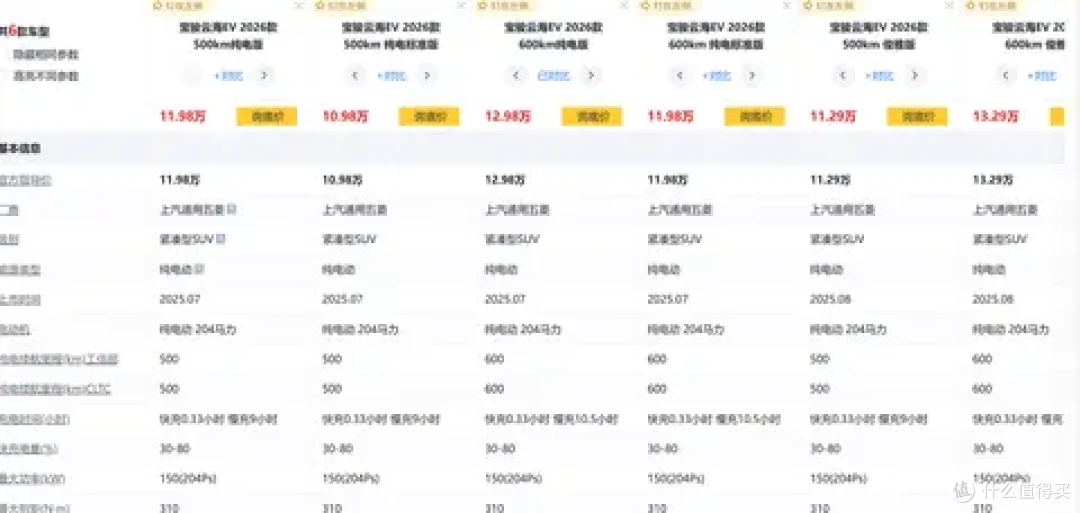 宝骏云海EV对比零跑B10,家用纯电SUV该怎么选?