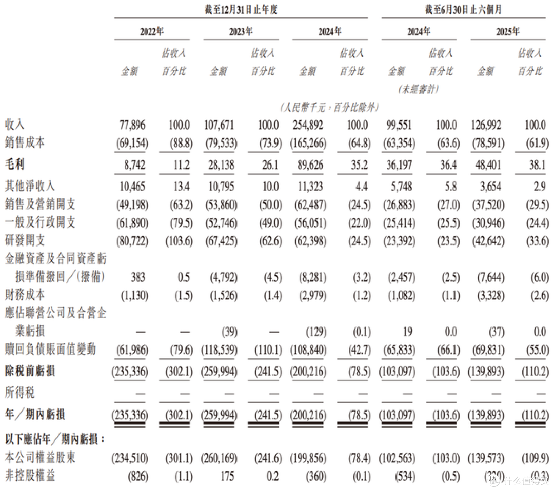 优艾智合闯上市:多名股东IPO前临场减持,融资披露数据“打架”