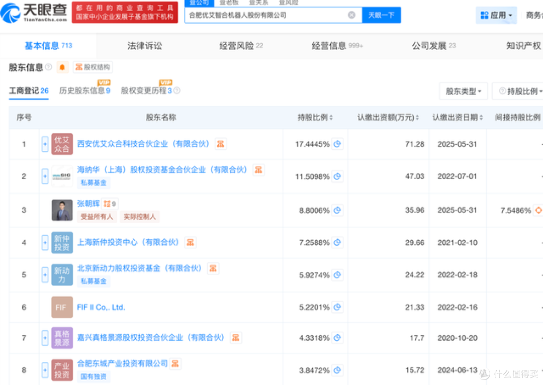 优艾智合闯上市:多名股东IPO前临场减持,融资披露数据“打架”