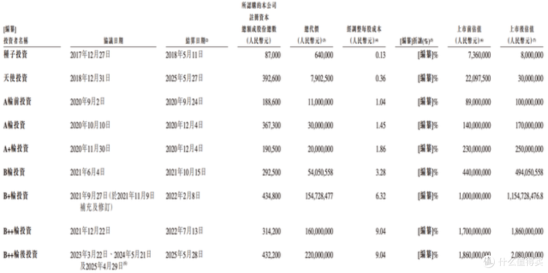 优艾智合闯上市:多名股东IPO前临场减持,融资披露数据“打架”