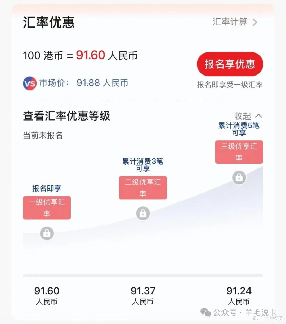 四大卡组织境外消费攻略，多张高返现信用卡推荐汇总_信用卡_什么值得买