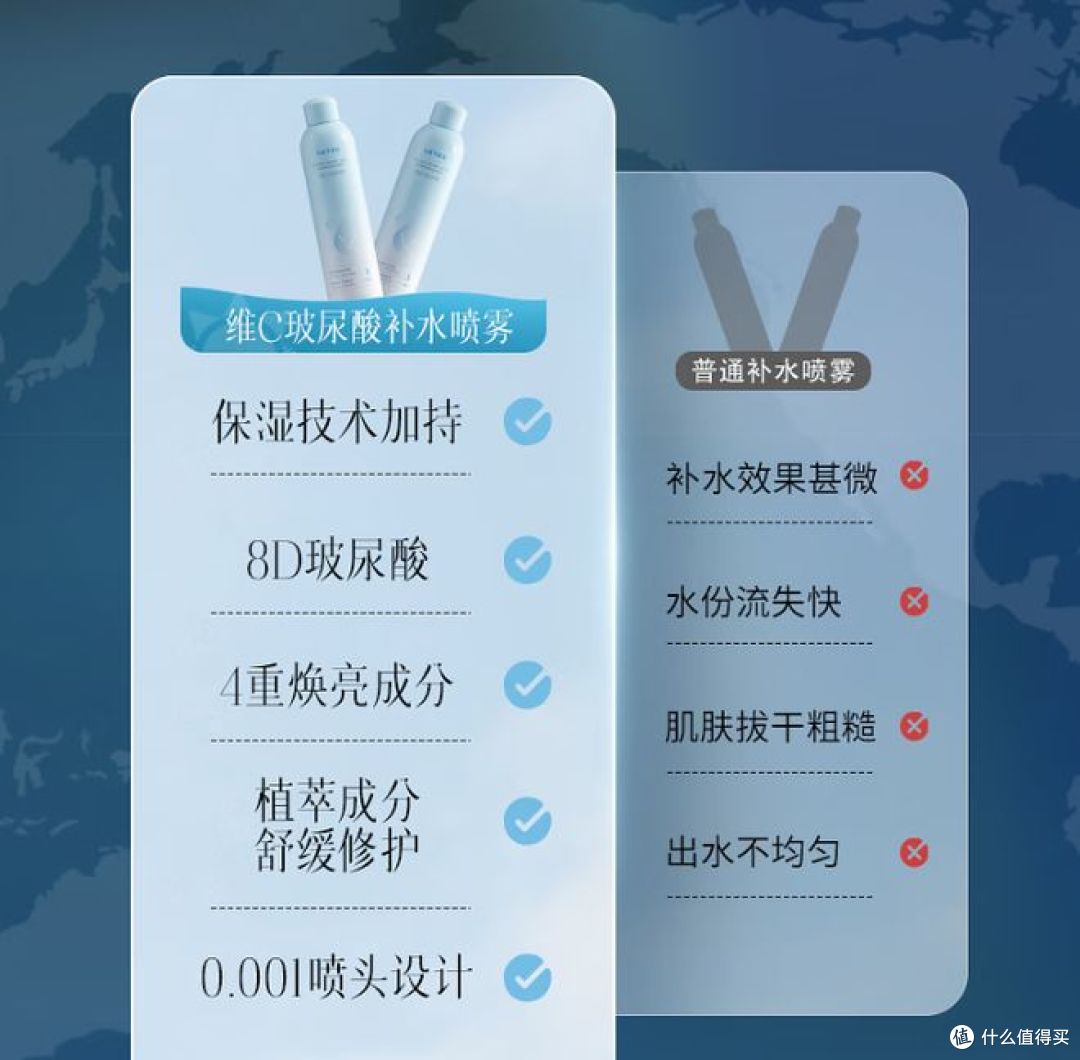 维特丝玻尿酸补水喷雾,瞬间逆转干燥肌,男女皆宜保湿补水!