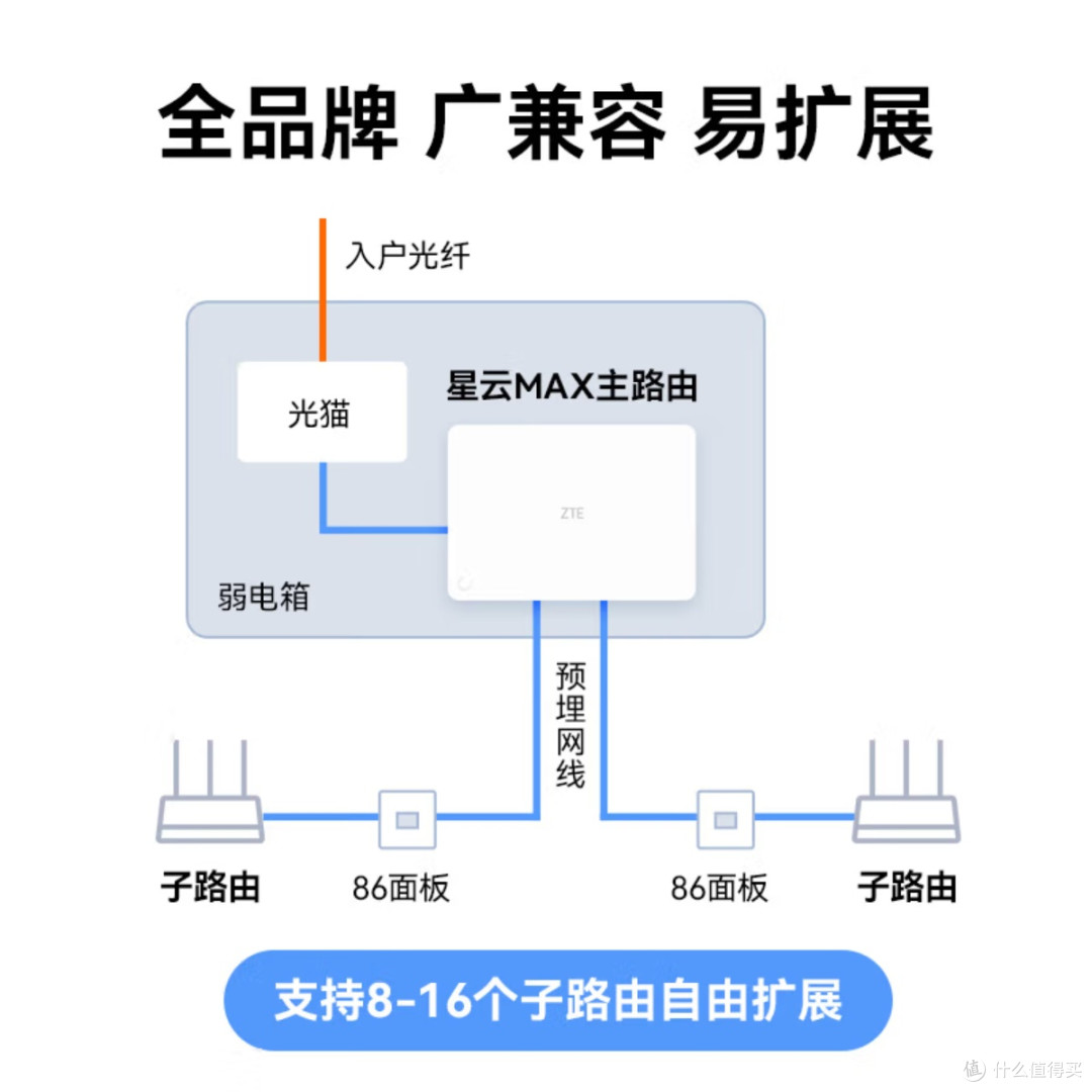 全屋组网“隐藏款”！中兴星云MAX路由器的“反套路”智慧