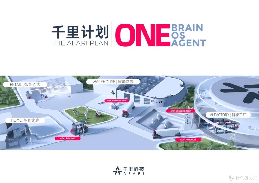 聚焦“AI+”,千里科技品牌焕新发布“千里计划”
