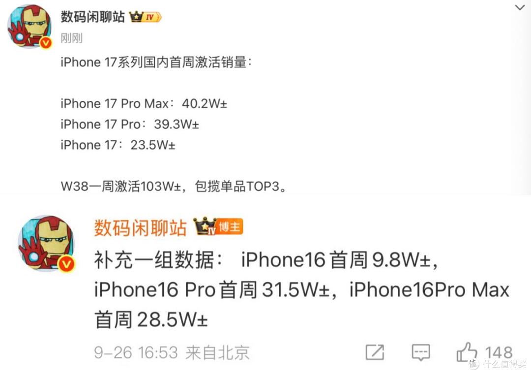 暴涨 140 %,溢价 600 元起,iPhone 17 几乎全网断货