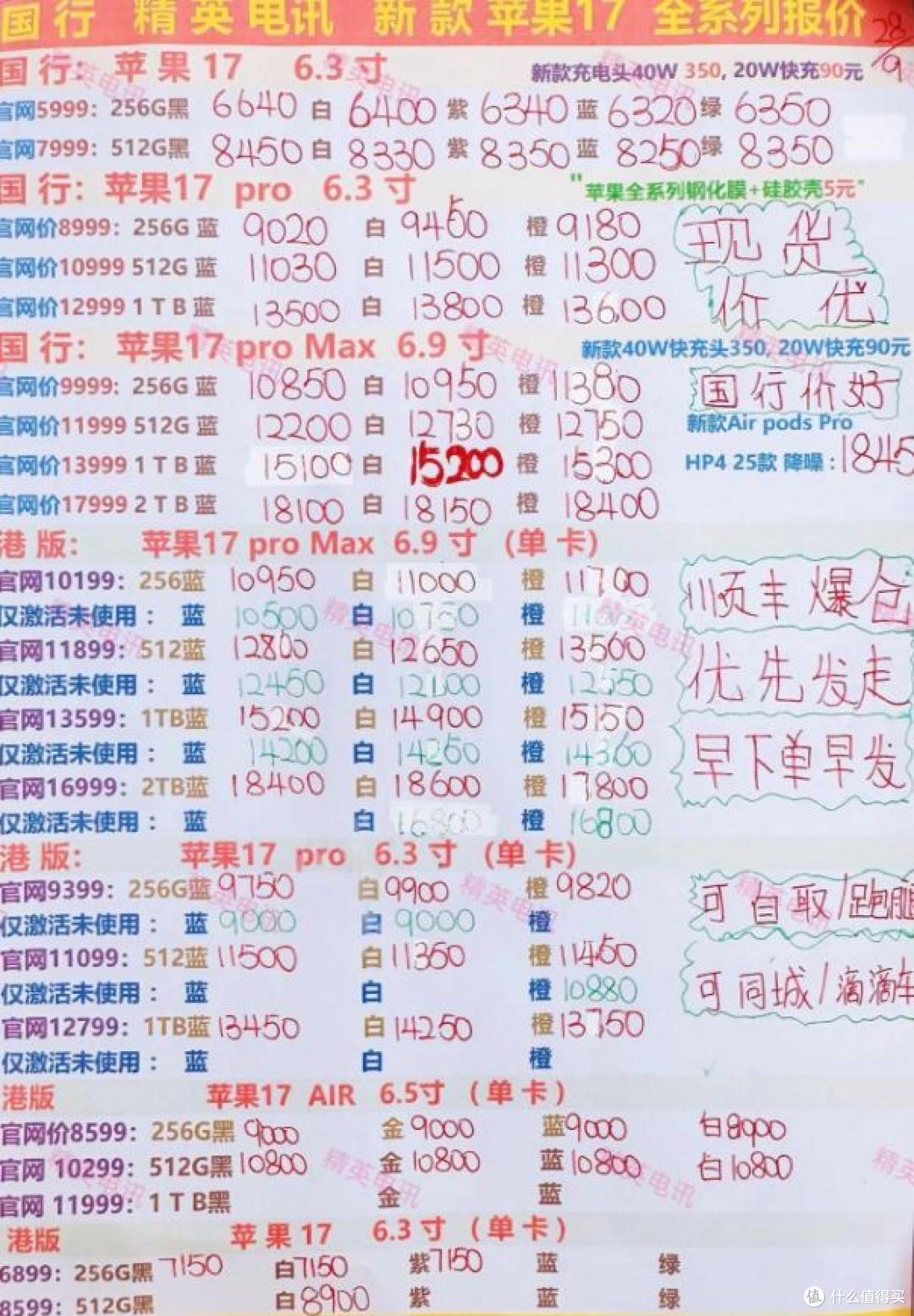 暴涨 140 %,溢价 600 元起,iPhone 17 几乎全网断货