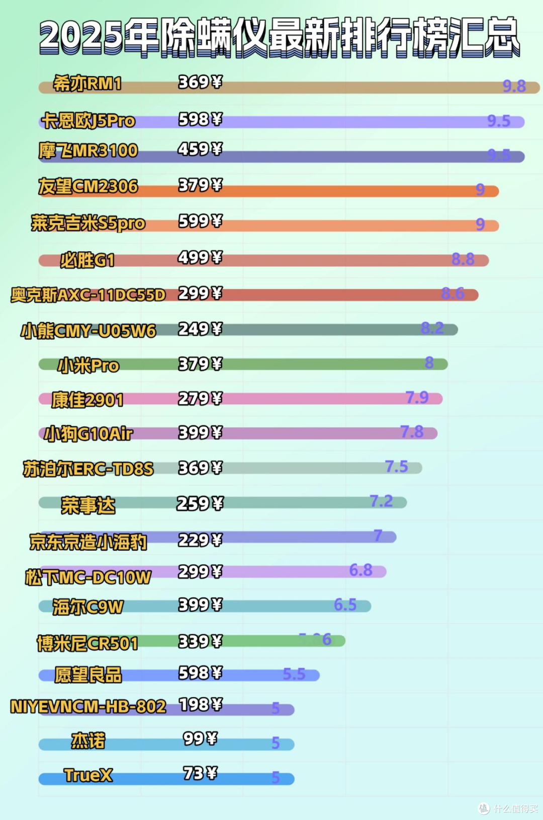 买除螨仪是交智商税吗?