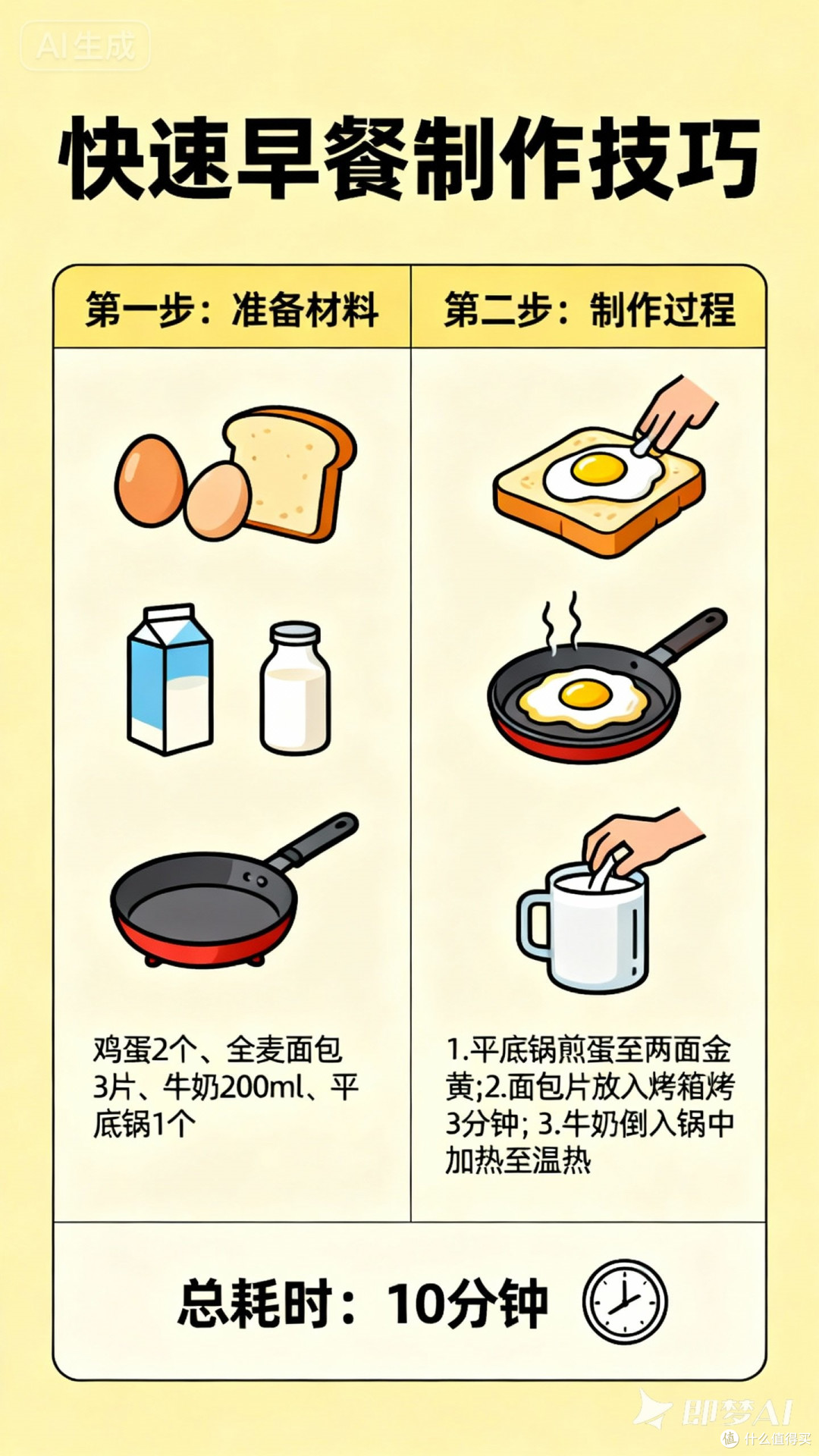 快速早餐制作技巧