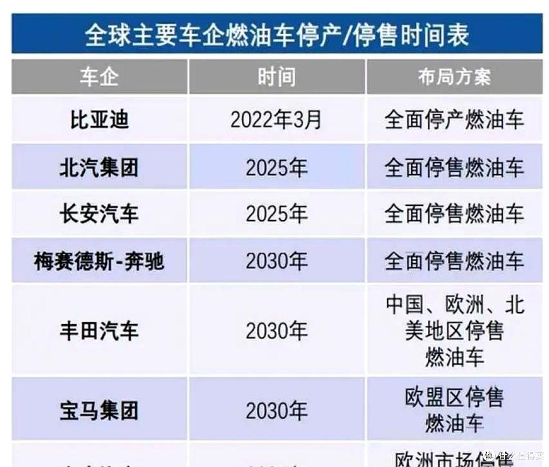 再卖10年燃油车，奥迪推迟全面电动化！新能源转型雷声大雨点小？