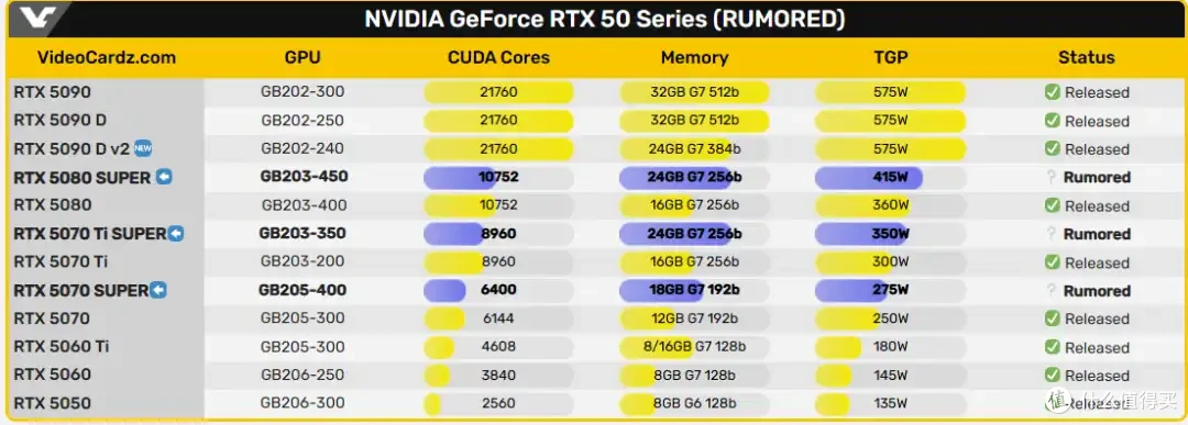 海韵意外泄露RTX 50SUPER功率,电力消耗增加
