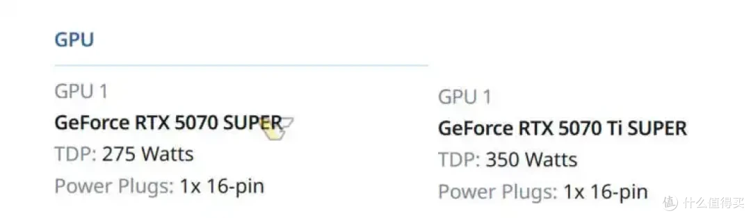 海韵意外泄露RTX 50SUPER功率,电力消耗增加