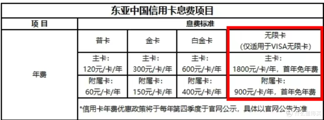0成本无限卡!全新!