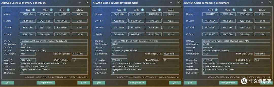 内存黑科技，确实有东西 - 技嘉B850M AORUS PRO WIFI7电竞雕