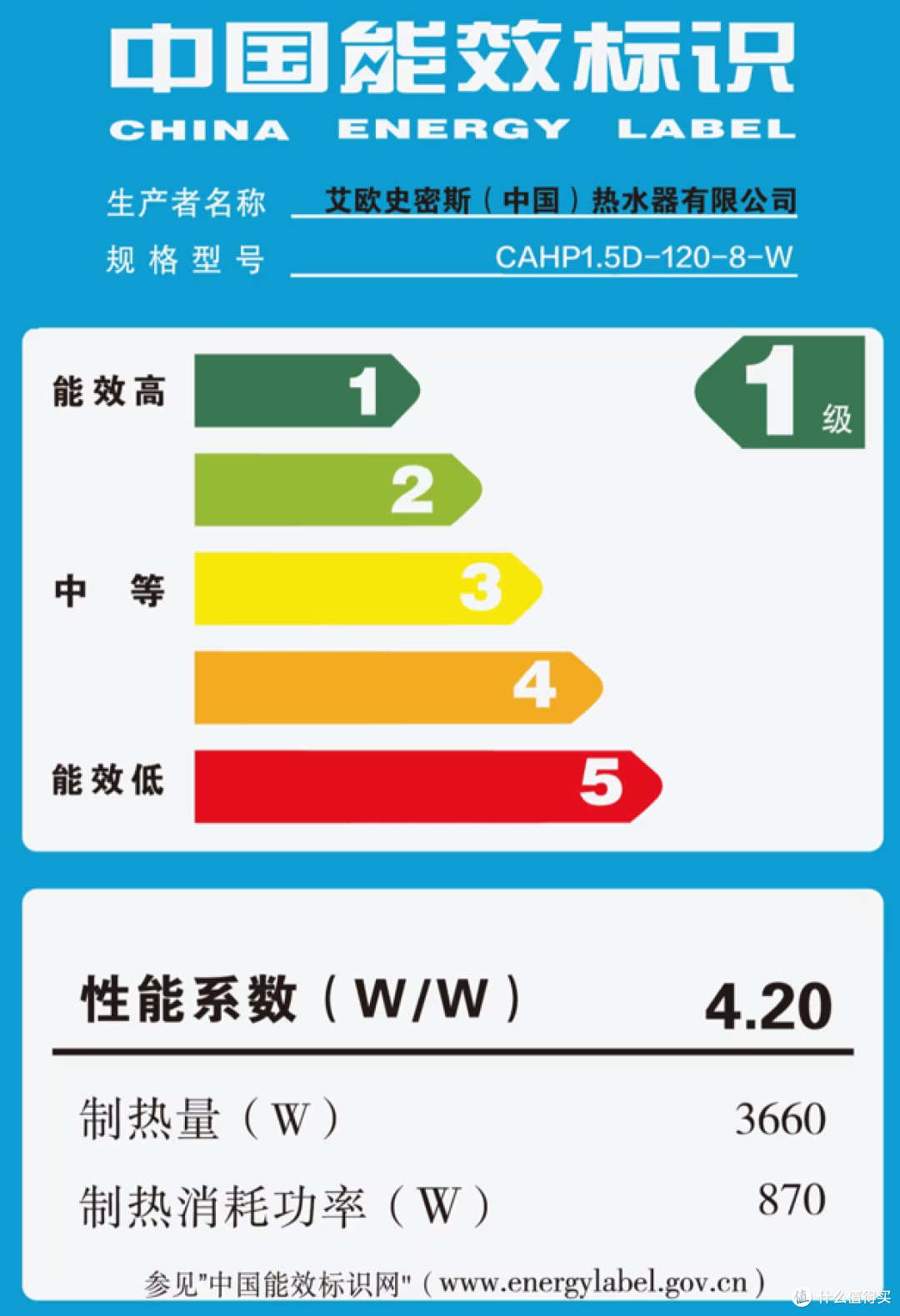 这5种家电,就算没坏也要扔掉,不是胡说,用久了很危险!