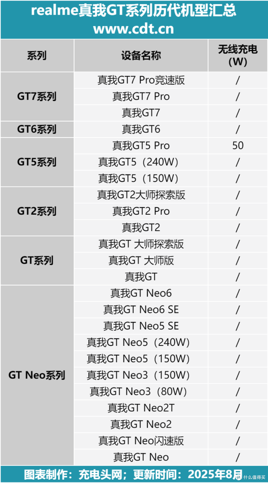 7200mAh大容量,碳硅负极电池新时代,真我GT系列手机看完就懂了