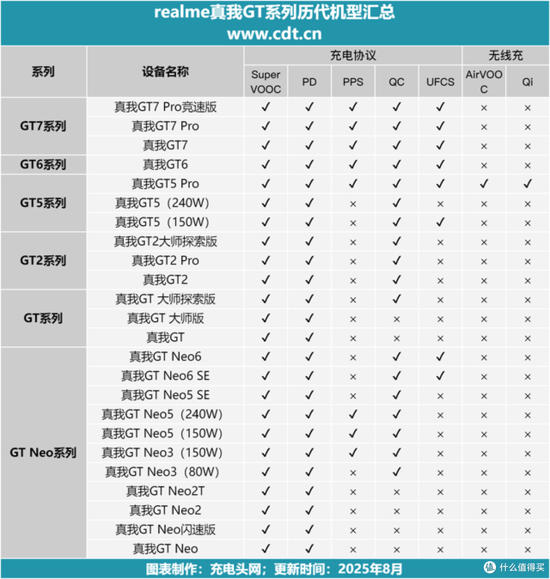 7200mAh大容量,碳硅负极电池新时代,真我GT系列手机看完就懂了
