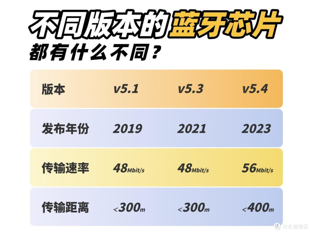 挂耳式的开放式耳机怎么选?2025高性价比开放式蓝牙耳机推荐