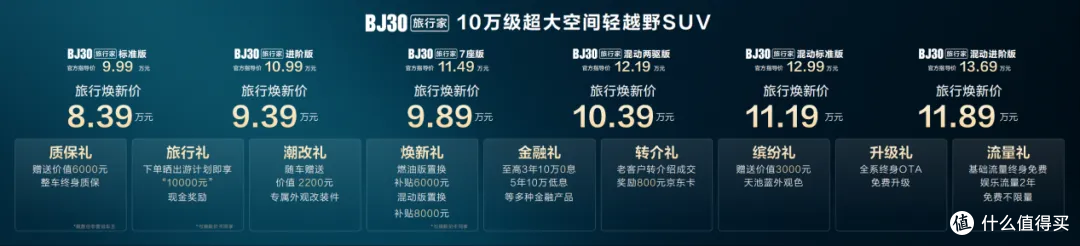 焕新价8.39万元起,BJ30旅行家上市 24 小时订单破 16859 台!