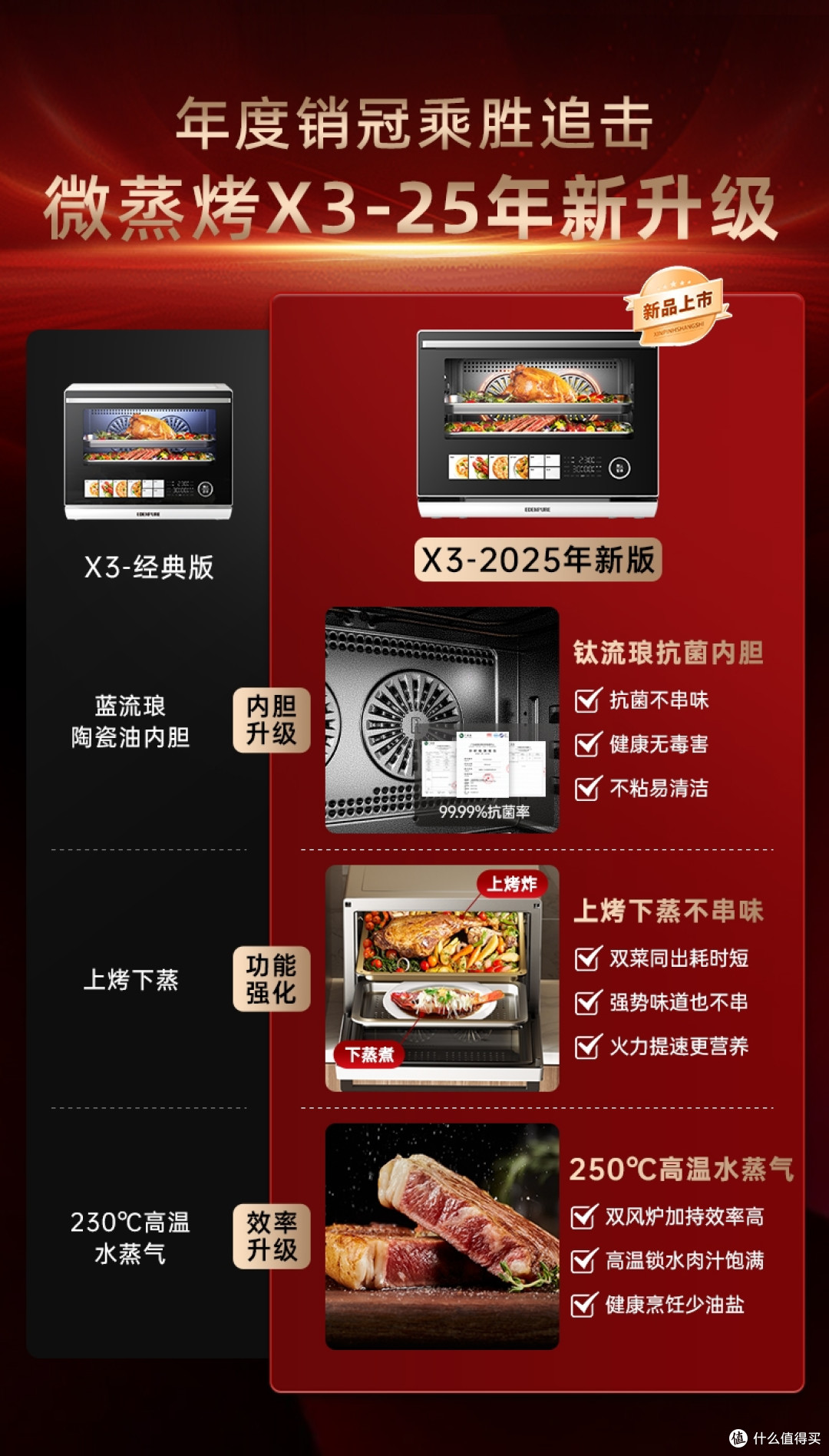双11买厨电就选有“核心专利”的大牌!『宜盾普』厨电推荐清单