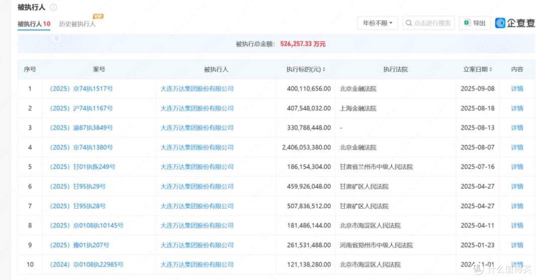 王健林限消令被取消,个人财产一年缩水超820亿元