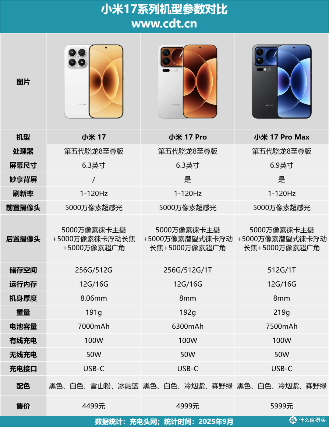 澎湃秒充全面开放,小米17等用户可选多品牌第三方快充配件!