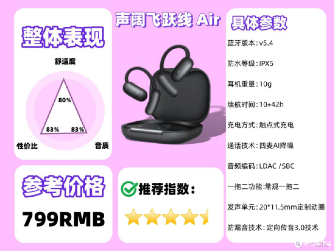 开放式耳机是什么？2025年表现出色的五款开放式耳机推荐_耳机_什么值得买
