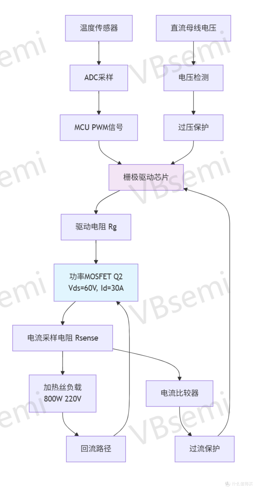 加热控制模块拓扑结构