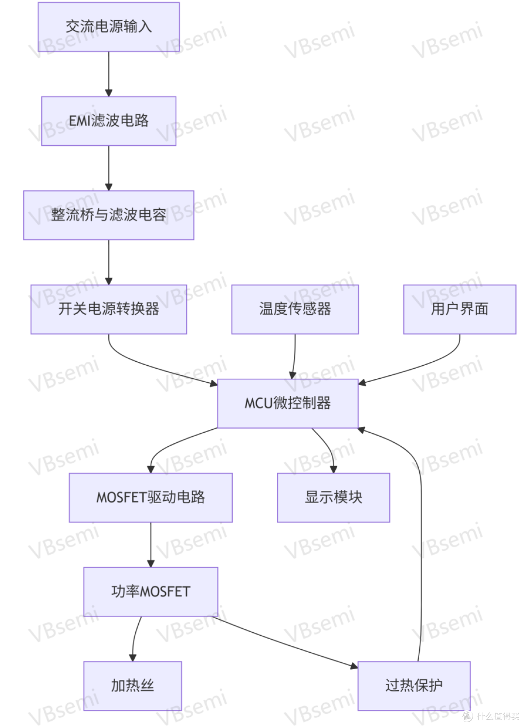 养生壶的整体系统架构图