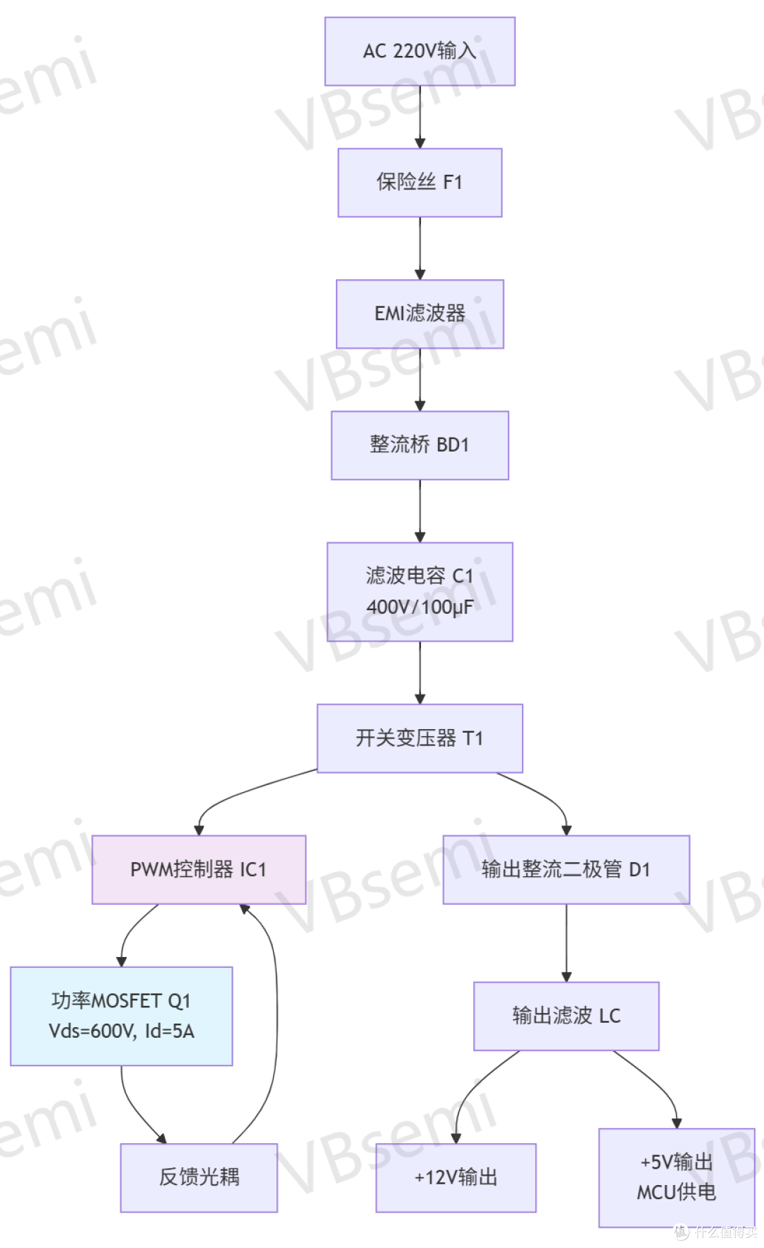 电源转换模块拓扑结构